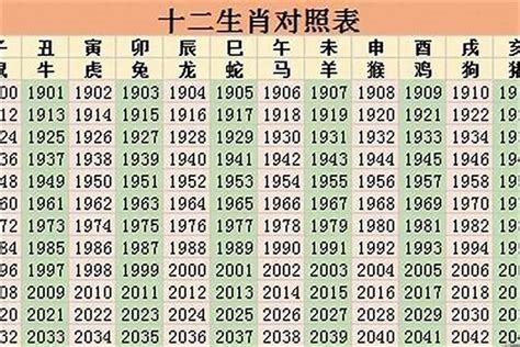 1969属相|1969年属什么生肖属于什么命 1969年属什么生肖配对最好婚姻